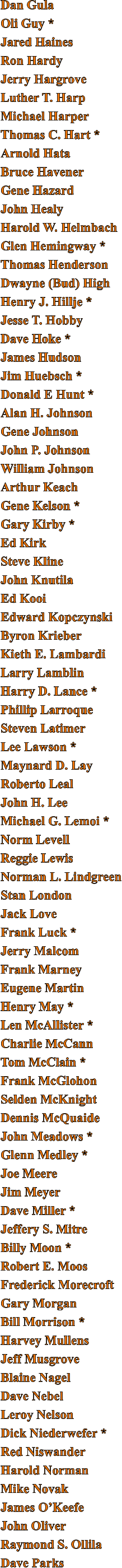 Dan Gula Oli Guy * Jared Haines Ron Hardy Jerry Hargrove Luther T. Harp Michael Harper Thomas C. Hart * Arnold Hata Bruce Havener Gene Hazard John Healy Harold W. Helmbach Glen Hemingway * Thomas Henderson Dwayne (Bud) High Henry J. Hillje * Jesse T. Hobby Dave Hoke * James Hudson Jim Huebsch * Donald E Hunt * Alan H. Johnson Gene Johnson John P. Johnson William Johnson Arthur Keach Gene Kelson * Gary Kirby * Ed Kirk Steve Kline John Knutila Ed Kooi Edward Kopczynski Byron Krieber Kieth E. Lambardi Larry Lamblin Harry D. Lance * Phillip Larroque Steven Latimer Lee Lawson * Maynard D. Lay Roberto Leal John H. Lee Michael G. Lemoi * Norm Levell Reggie Lewis Norman L. Lindgreen Stan London Jack Love Frank Luck * Jerry Malcom Frank Marney Eugene Martin Henry May * Len McAllister * Charlie McCann Tom McClain * Frank McGlohon Selden McKnight Dennis McQuaide John Meadows * Glenn Medley * Joe Meere Jim Meyer Dave Miller * Jeffery S. Mitre Billy Moon * Robert E. Moos Frederick Morecroft Gary Morgan Bill Morrison * Harvey Mullens Jeff Musgrove Blaine Nagel Dave Nebel Leroy Nelson Dick Niederwefer * Red Niswander Harold Norman Mike Novak James O’Keefe John Oliver Raymond S. Ollila Dave Parks